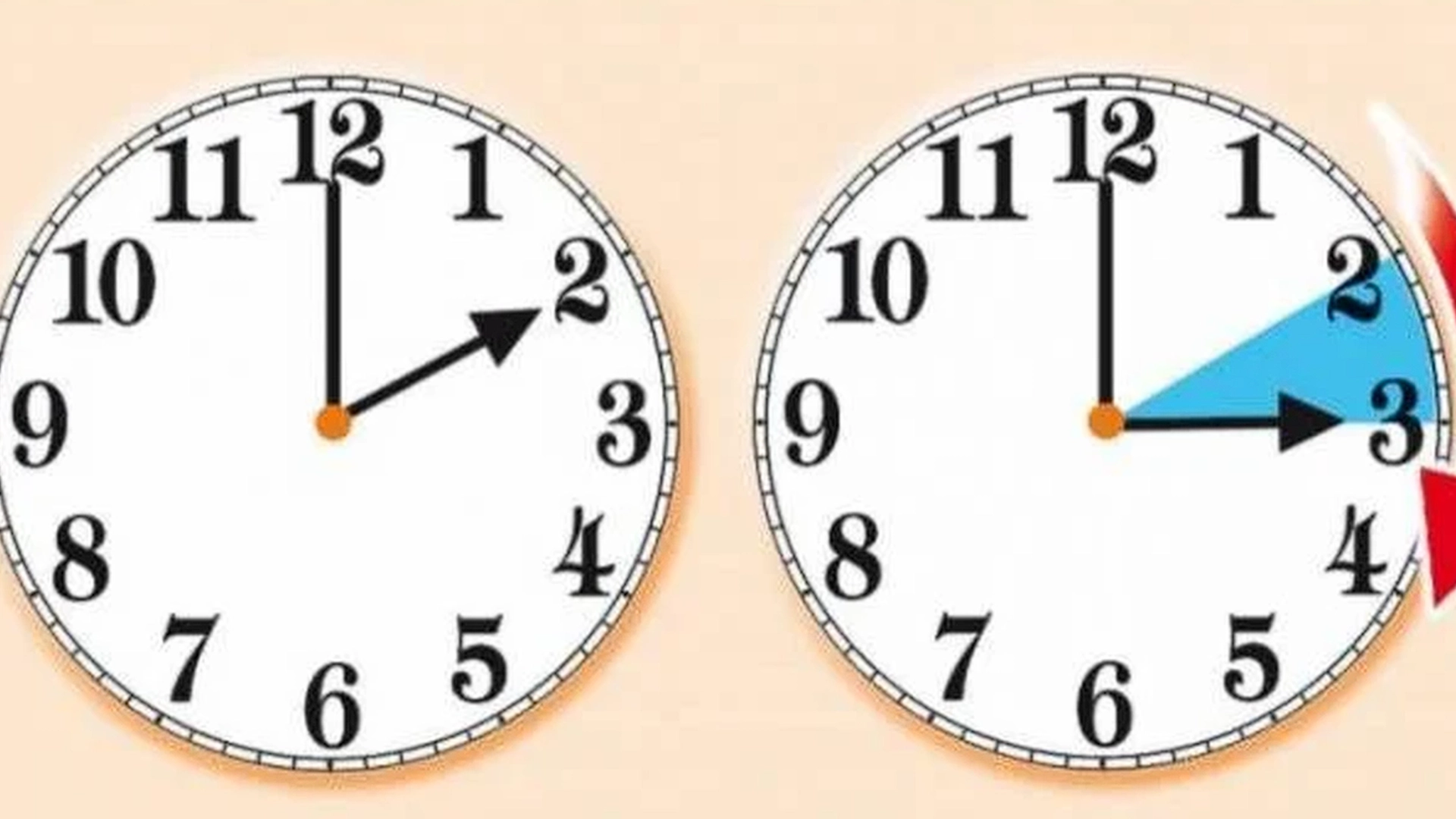 De fleste vet hva sommertid og vintertid er – men vet du hvorfor det alltid skjer klokken 02.00?